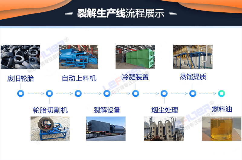 廢舊輪胎可以煉油嗎詳細演示輪胎煉油的過程